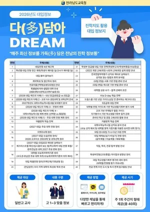 전남교육청, 맞춤형 대입정보 ‘다(多)담아 DREAM’ 발간…교사 진학지도 강화 - 교육 | 코리아NEWS