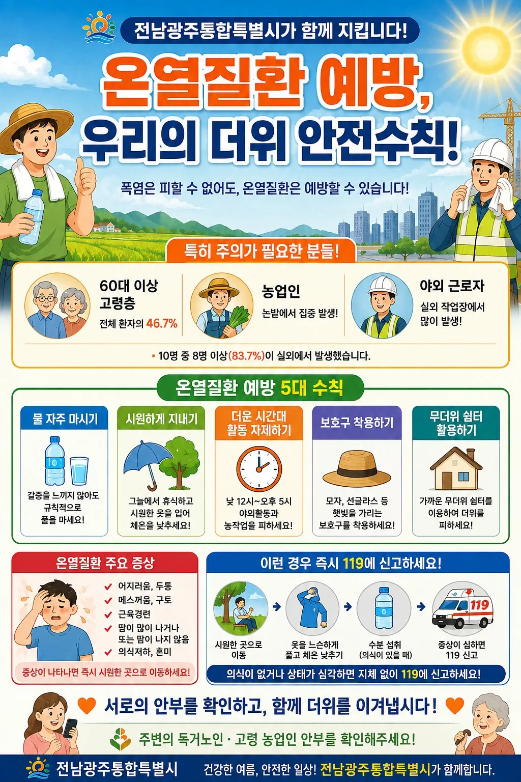 전남광주 폭염 경고, 온열질환 60대 이상 47% 차지…야외 작업 각별 주의 - 안전 | 시민의 눈