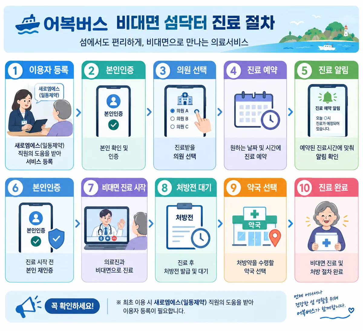 진도군, 29개 섬 원격진료 '어복버스 사업' 본격 운영
