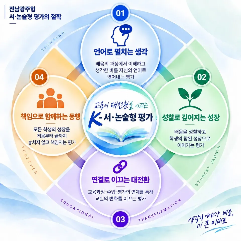 전남광주교육청, K-서·논술형 평가 이끌 선도교원 200명 양성 - 교육 | 전남광주뉴스
