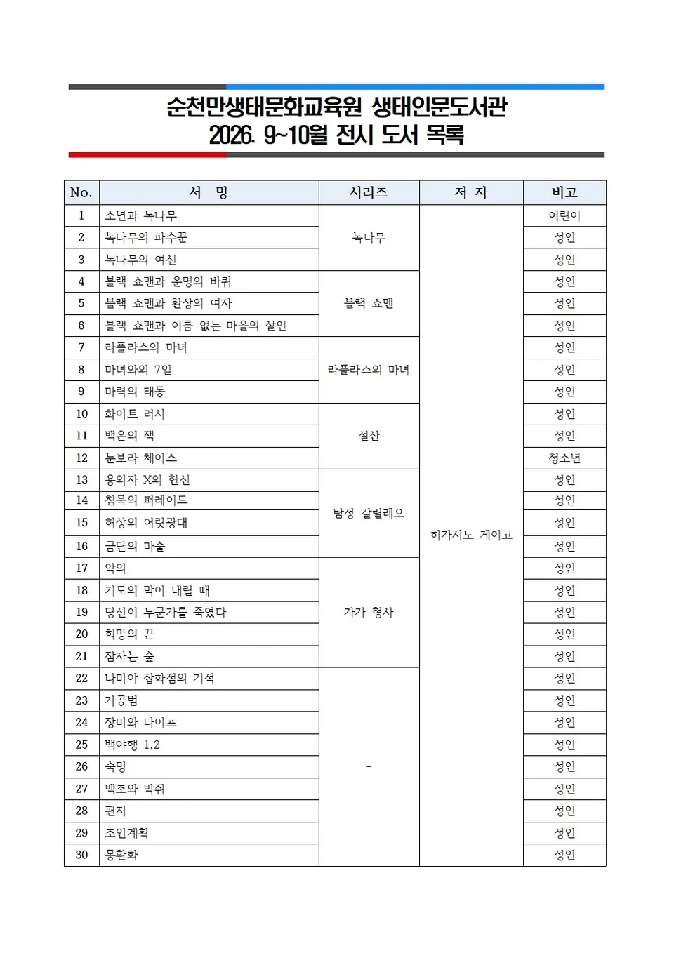 추리작가 히가시노 게이고, 순천만생태문화교육원서 특별 도서전 개최 - 문화 | 코리아NEWS