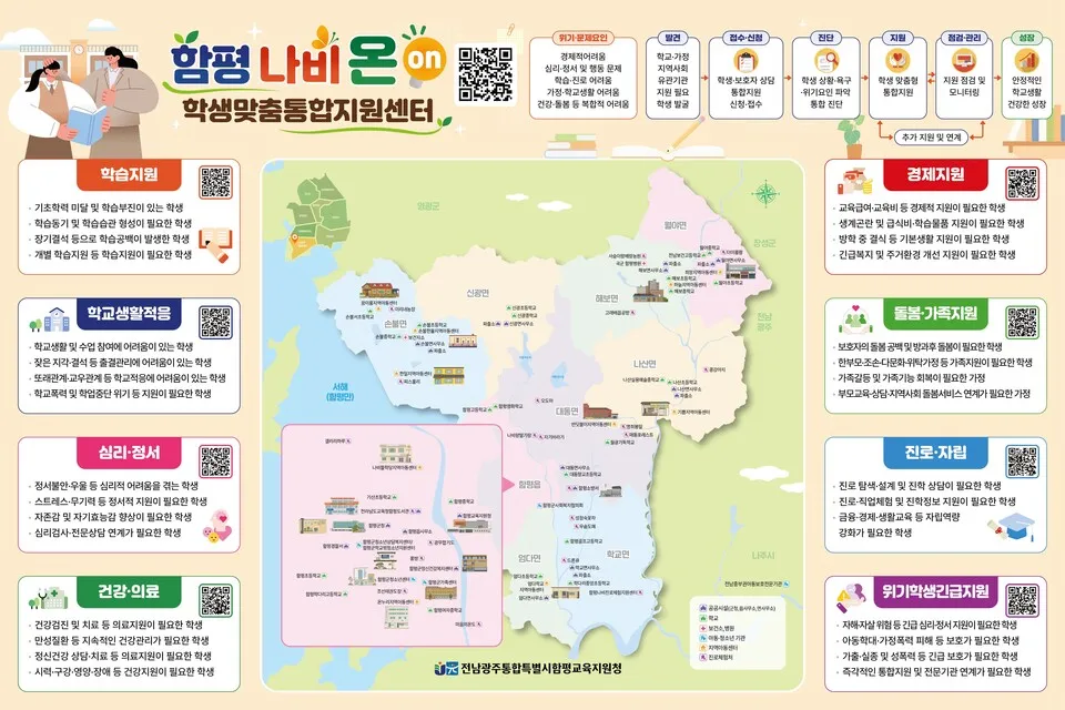 함평교육지원청, 학생맞춤지원 '나비 온' 복지자원지도 제작