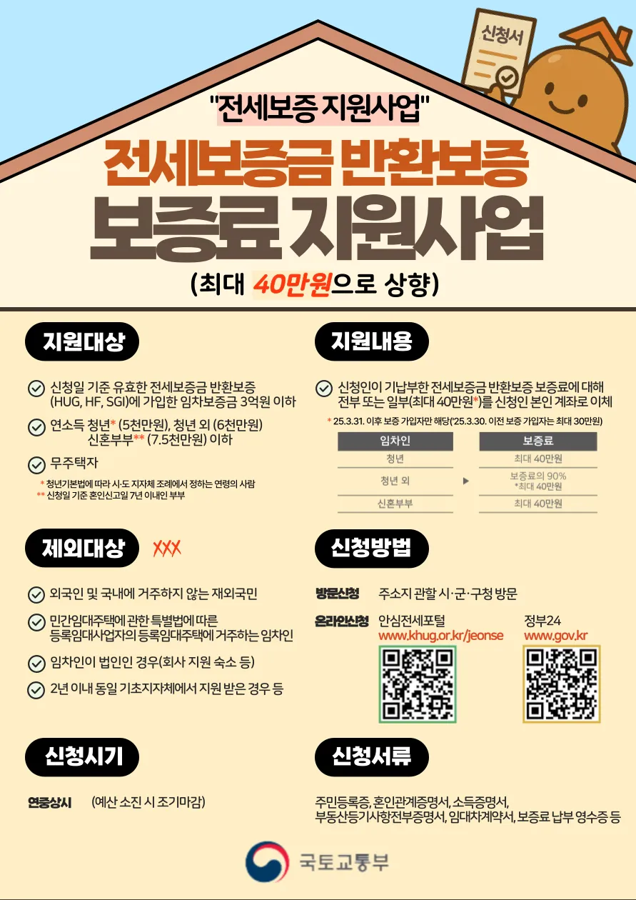 목포시, 전세보증금반환보증 보증료 지원사업 연중 상시 접수