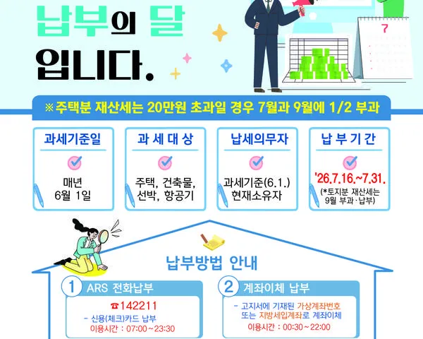 무안군, 7월 재산세 47,847건에 97억 원 부과…전년 대비 소폭 상승