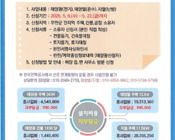 무안군, 태양광·지열 융복합 재생에너지 사업 신청 접수