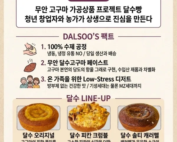 무안군, 지역 농산물로 만든 프리미엄 디저트 ‘무안 달수빵’ 출시