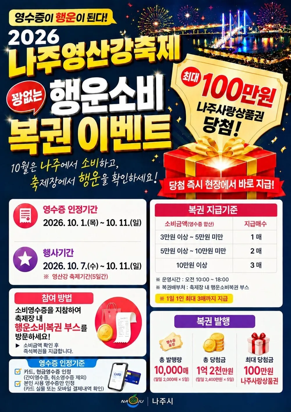 나주시, 영산강축제 연계 영수증 행운소비복권 운영