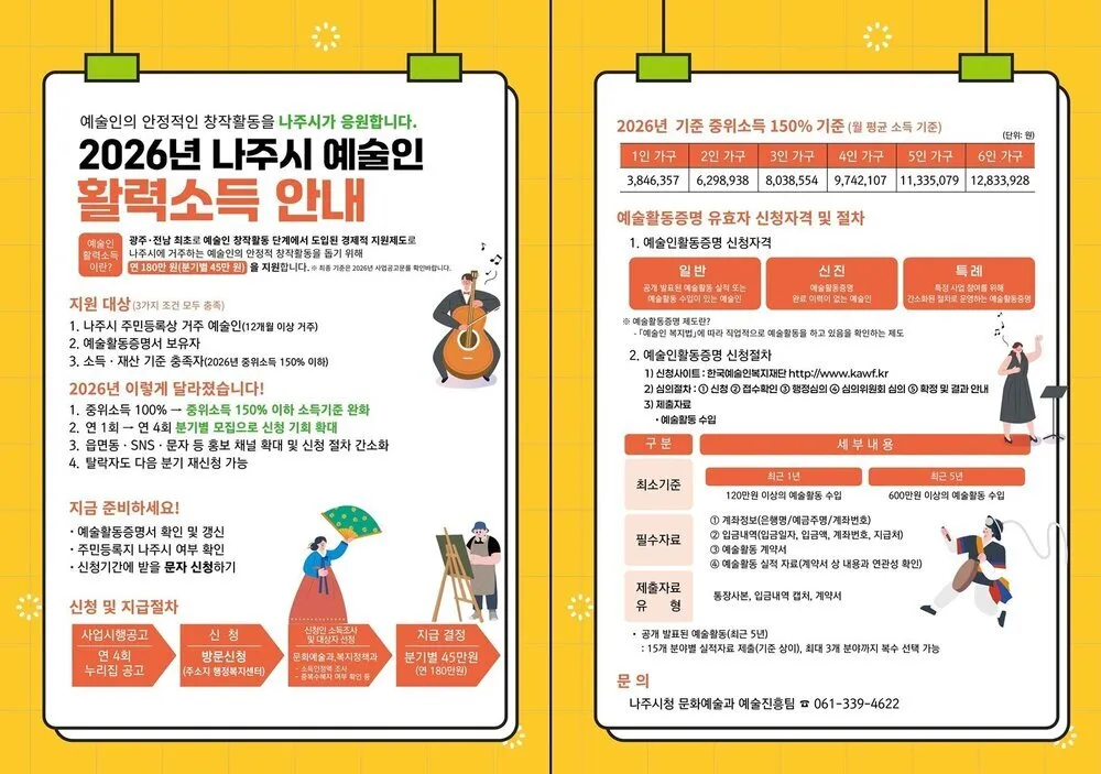 나주시 3분기 예술인 활력소득 59명 선정…45만 원 추석 전 지급