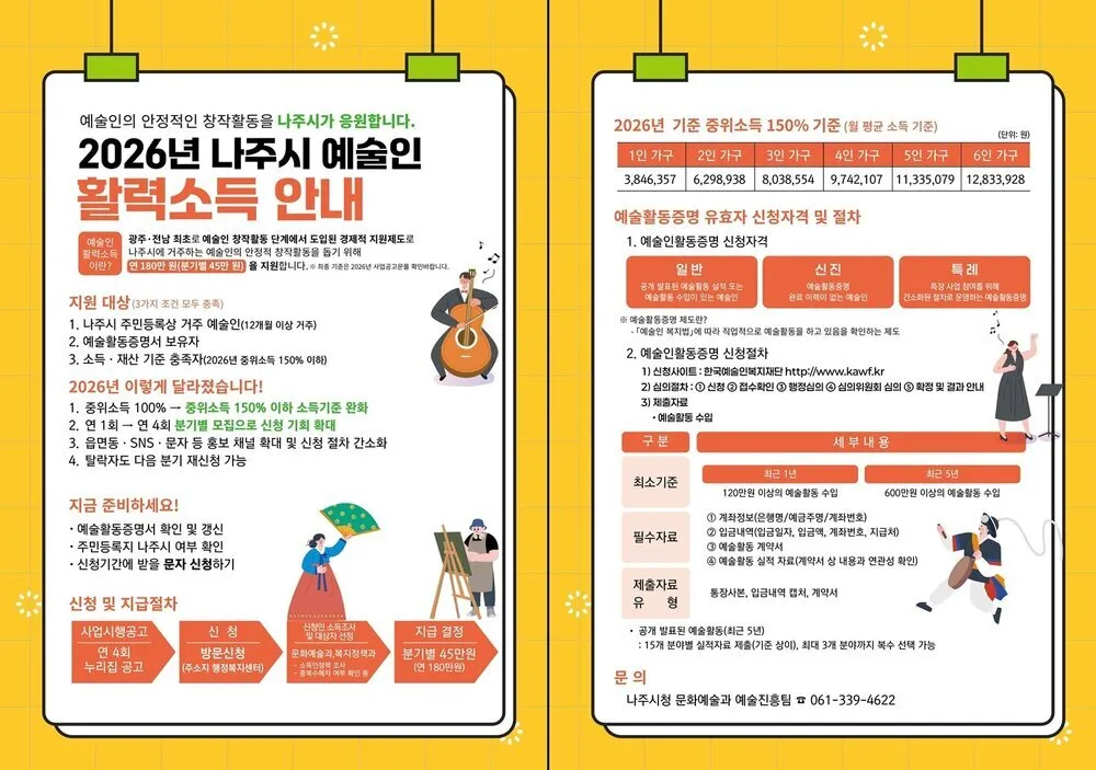 나주시, 올해 마지막 예술인 활력소득 신청…선정시 45만원 지급 - 행정 | 전남광주뉴스