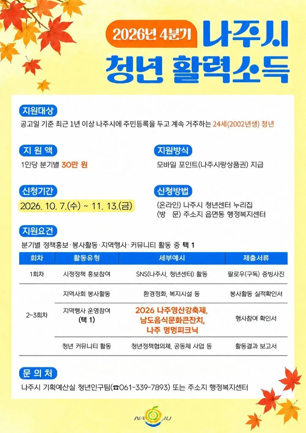 나주시, 2002년생 청년 활력소득 4분기 신청자 모집