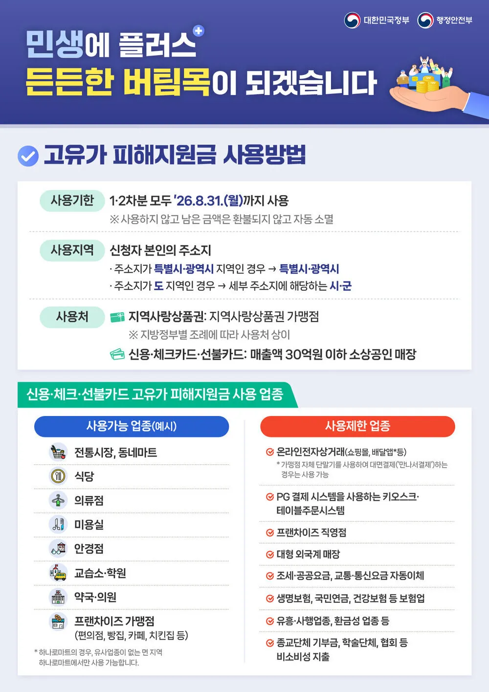 나주시, 고유가 피해지원금 지급률 99.1%…8월 31일까지 사용 당부