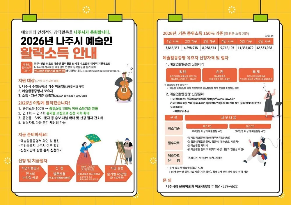 나주시, 예술인 활력소득 올해도 지원…소득기준 완화·선정률 상승