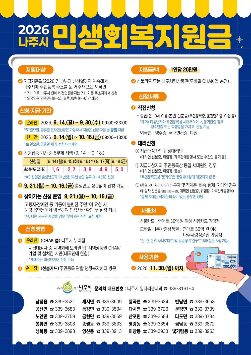 나주시, 시민 1인당 20만 원 민생회복지원금 지원 - 복지 | 코리아NEWS