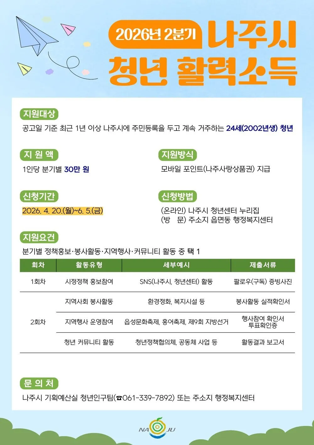나주시, 2002년생 청년 대상 ‘활력소득’ 2분기 참여자 모집
