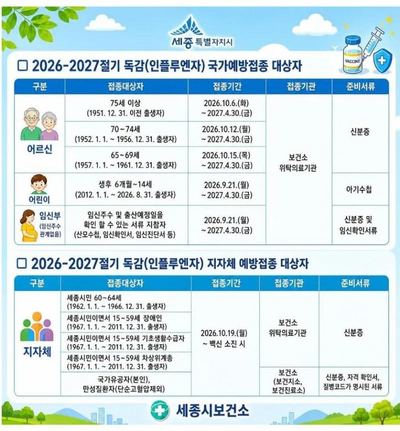 독감 무료 예방접종 21일부터 순차 시행