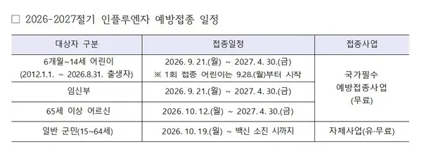 신안군 인플루엔자 예방접종 9월 21일 시작..어린이 무료 대상 확대