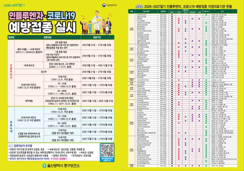 유행성 감기(인플루엔자)·코로나19 유행…중구보건소, 조기 접종 실시