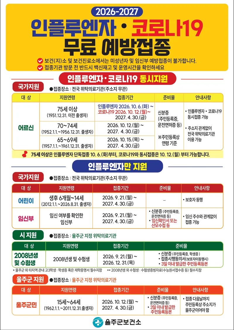 울주군보건소, 오는 21일부터 인플루엔자·코로나19 예방접종 실시
