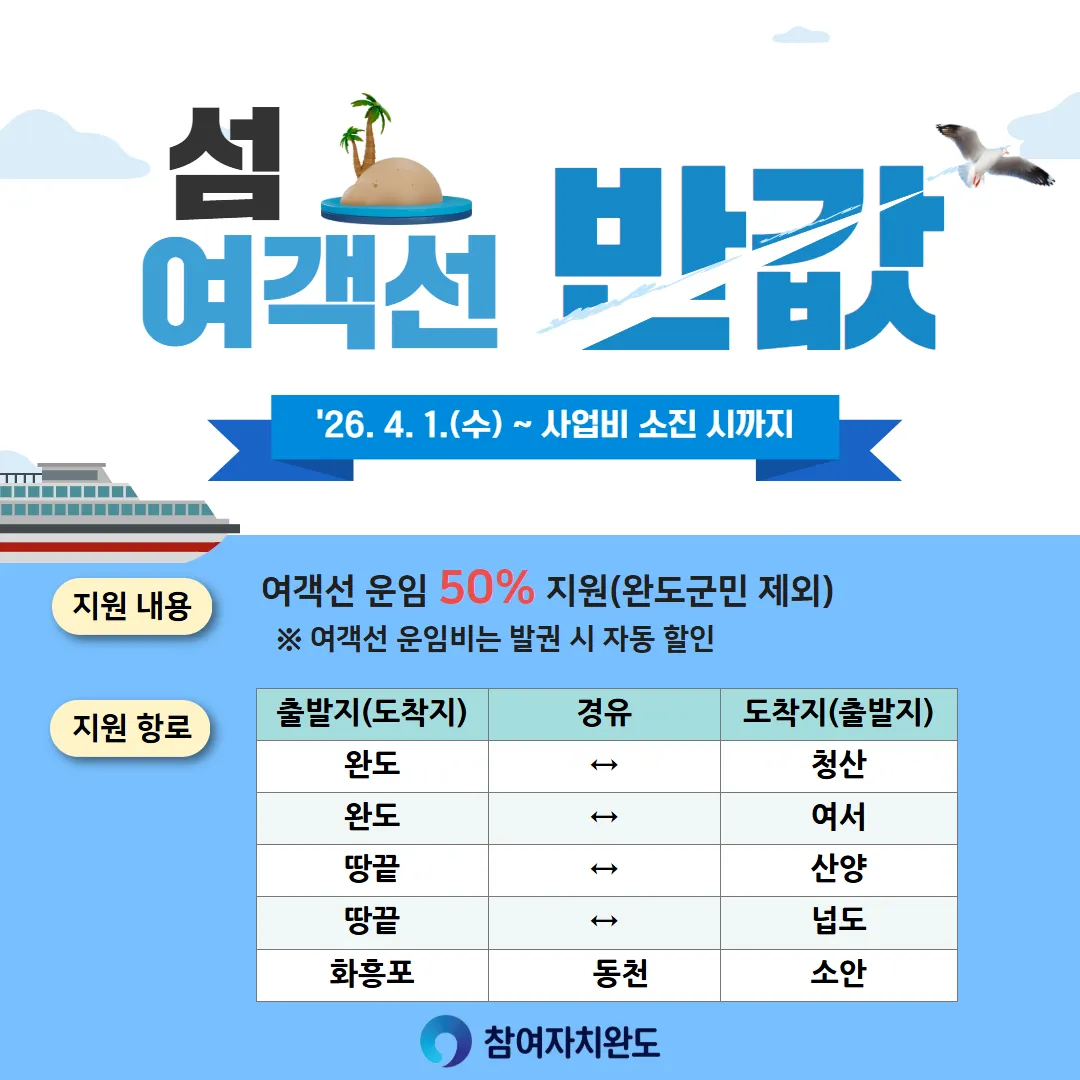 완도군, 9월 5일부터 섬 여객선 운임 50% 지원 사업 재개 - 행정 | 코리아NEWS