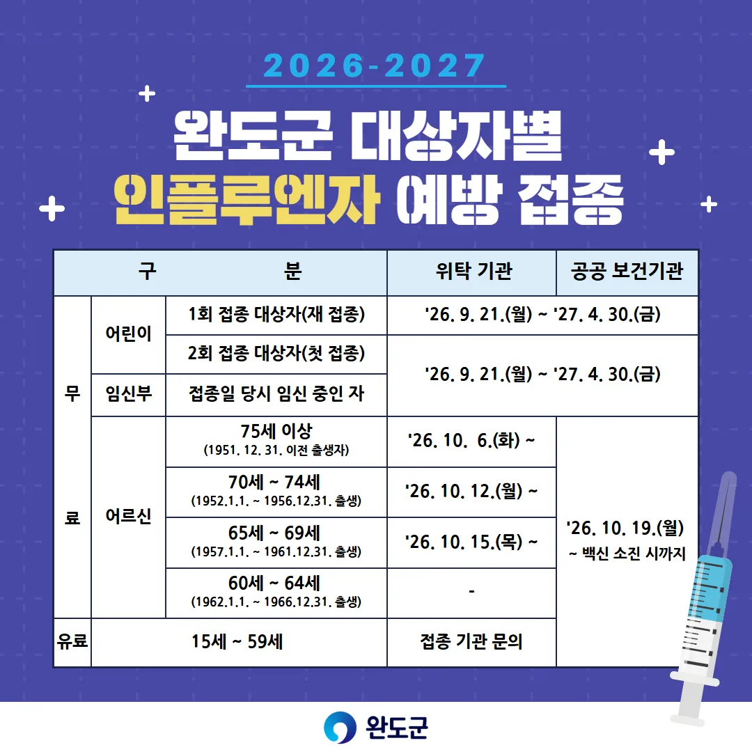 완도군, 9월 21일부터 인플루엔자 예방접종 조기 실시