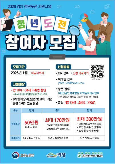 영암군, 청년도전 지원사업 중기 과정 참여자 모집…최대 170만원 지원 - 복지 | 코리아NEWS