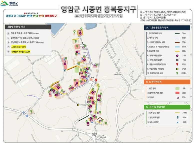 英암군 흥복동마을, ‘생활여건 개조사업’ 공모 선정…총 24억 투입
