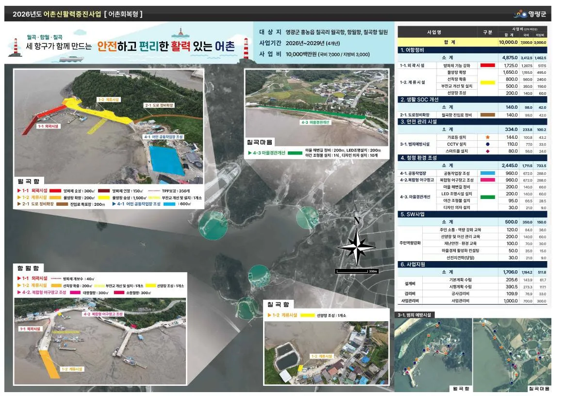 영광군, 2026년 어촌신활력증진사업 선정