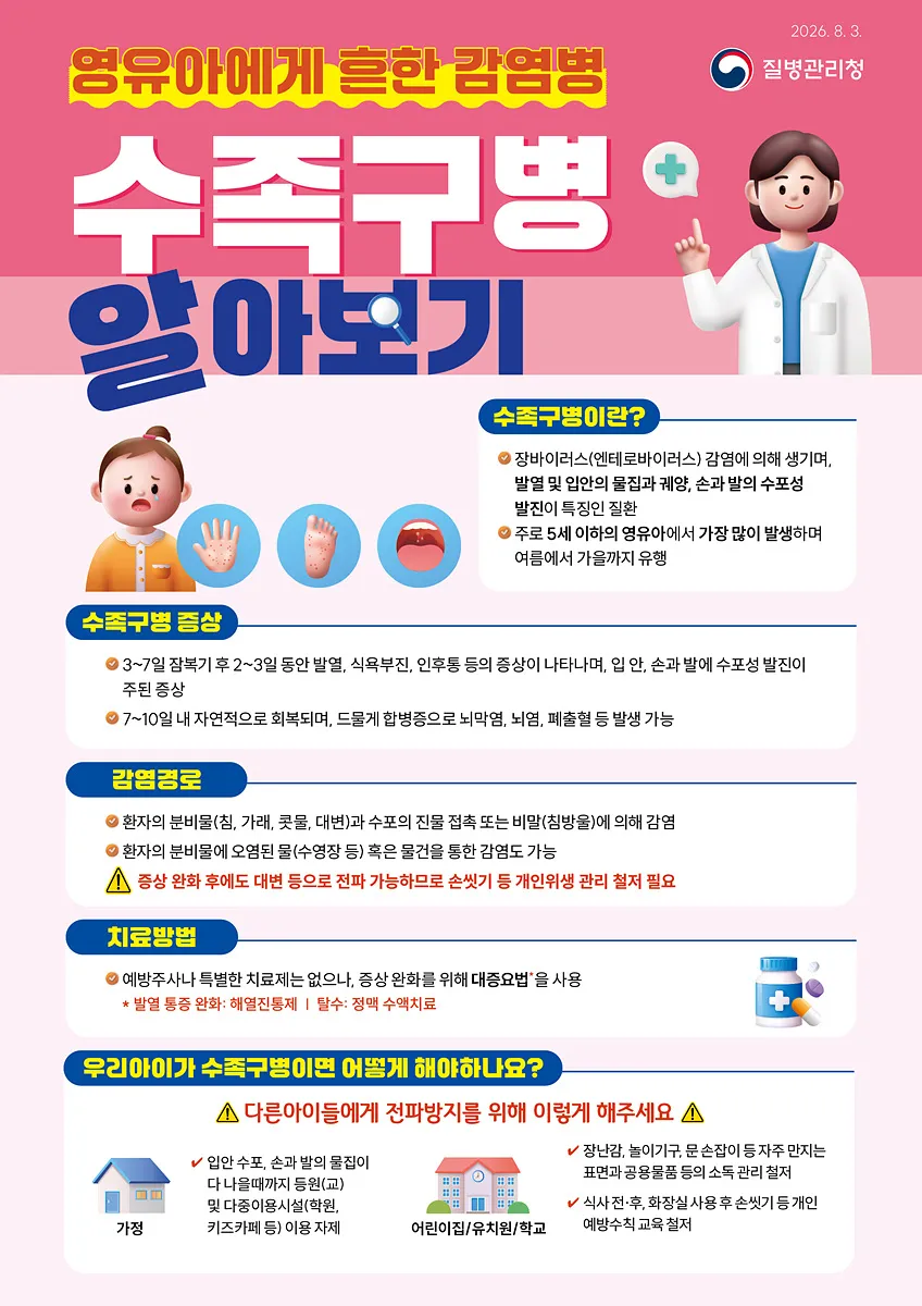 전국 12주간 환자 33배…수족구병 ‘개인위생’이 최고의 예방책