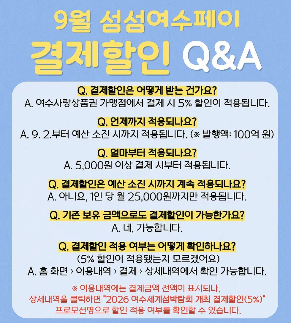 여수시, '섬섬여수페이' 결제 즉시 5% 할인 시행 - 경제 | 코리아NEWS