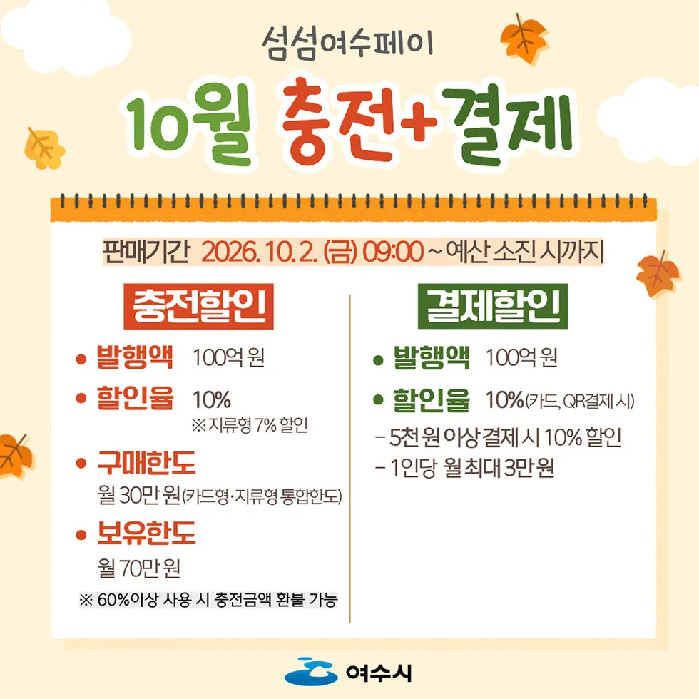 여수시, 섬섬여수페이 최대 20% 특별할인…지역경제 활성화