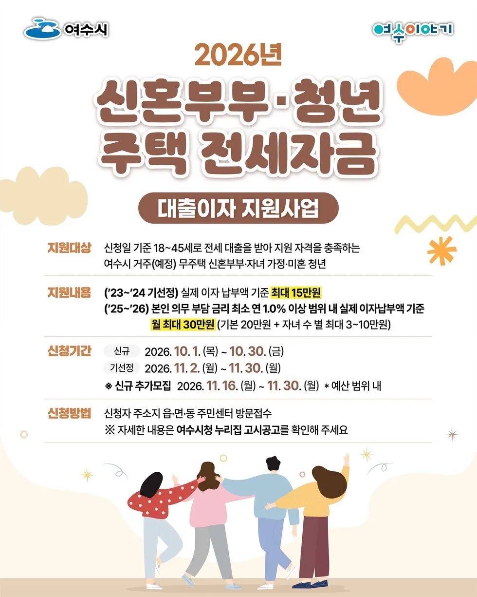 여수시, 청년·신혼부부 전세대출 이자 월 최대 30만원 지원