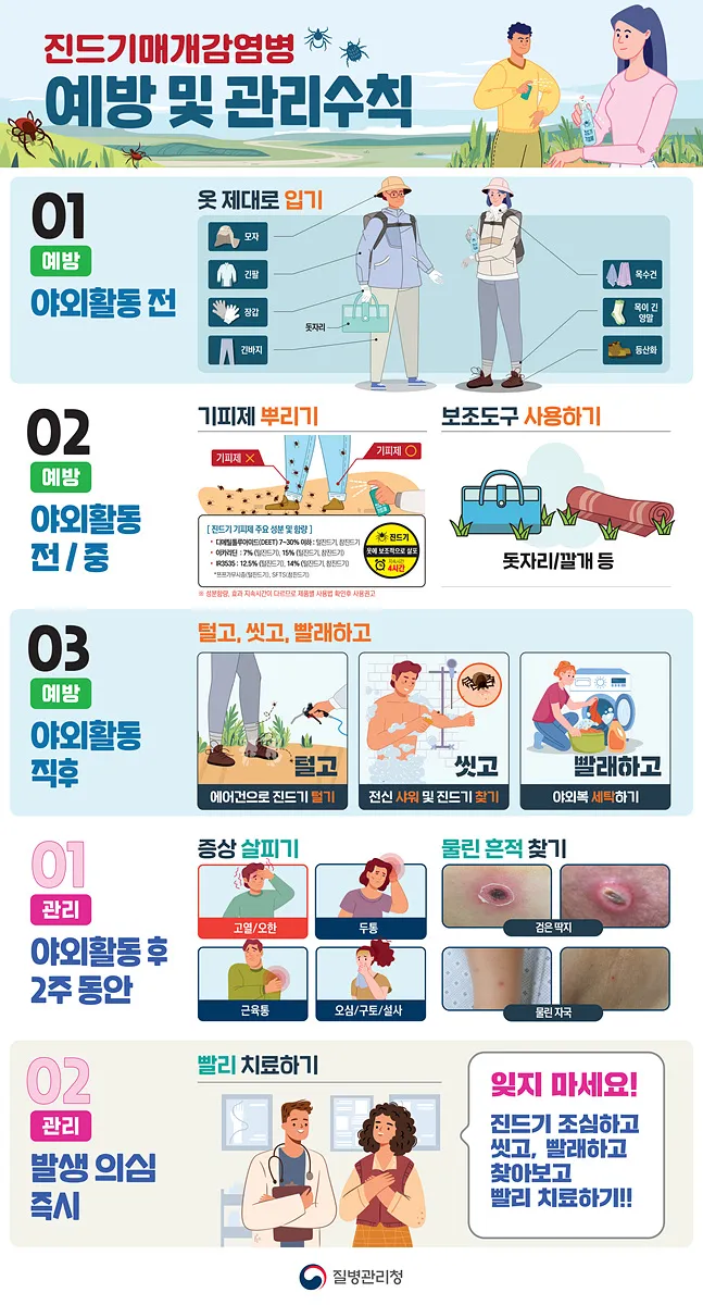 여수시, 봄철 야외활동 전 ‘치명률 18%’ 진드기 매개 감염병 경보