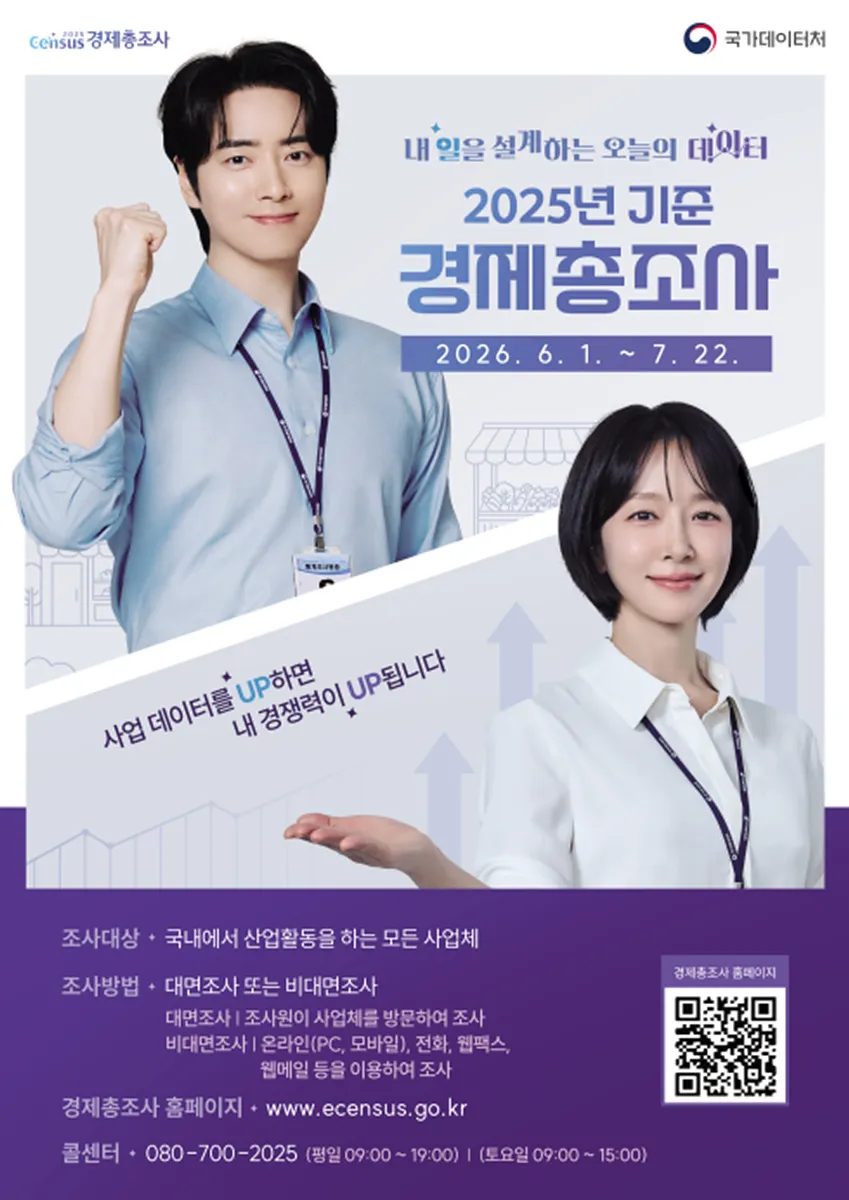 여수시, 6월 1일부터 2025년 기준 경제총조사 실시…산업구조 파악 - 경제 | 코리아NEWS
