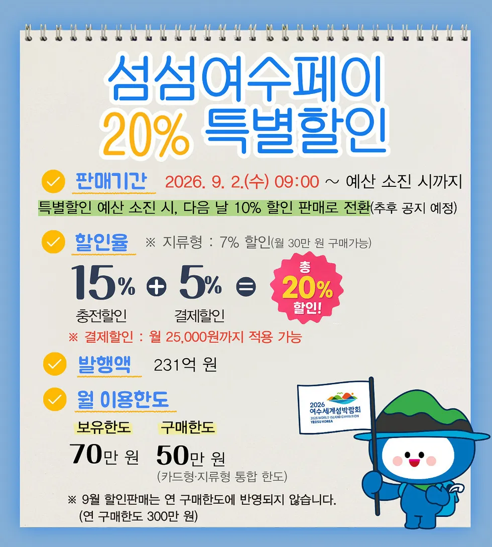 여수시, 섬박람회 기념 '섬섬여수페이' 최대 20% 특별할인 실시 - 경제 | 코리아NEWS
